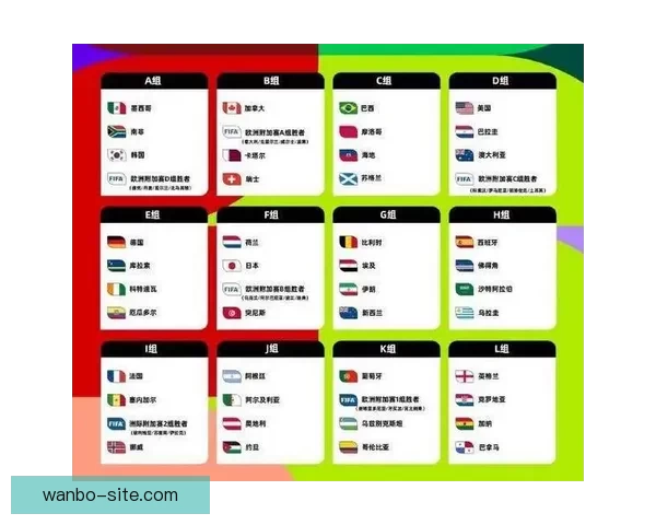 2026年世界杯赛事预测：热门球队表现分析与可能的冠军争夺战