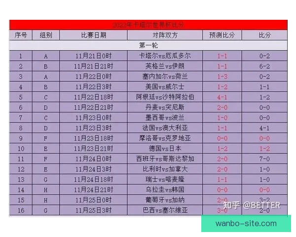 世界杯赛事竞猜预测分析全面解读 各队实力与战术走势深度剖析