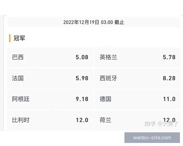 世界杯赛事精彩竞猜，尽享即时赔率与独家数据分析