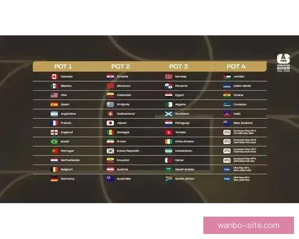 美加墨世界杯竞猜赔率分析预测及热门球队胜负走势解析