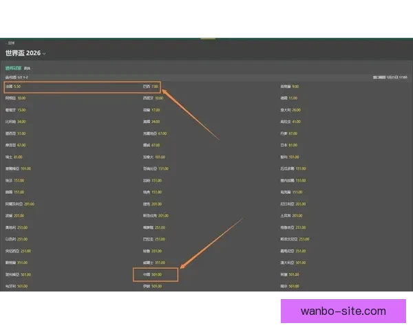 世界杯赛事精彩竞猜，尽享即时赔率与独家数据分析