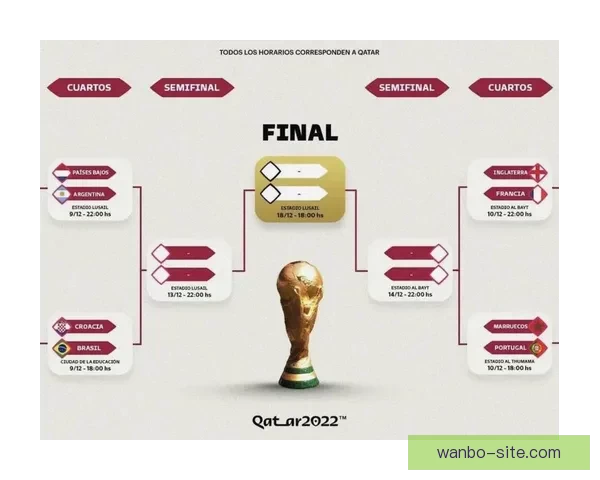 世界杯赛事精彩竞猜，尽享即时赔率与独家数据分析