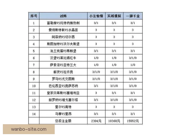 足球竞猜投注策略与技巧全解析 提升投注成功率的关键因素