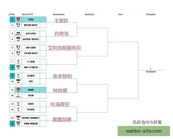 世界杯赛事精准比分预测与竞猜策略全方位分析