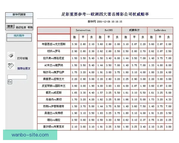 世界杯竞猜赔率深度分析助你精准预测赛事结果技巧